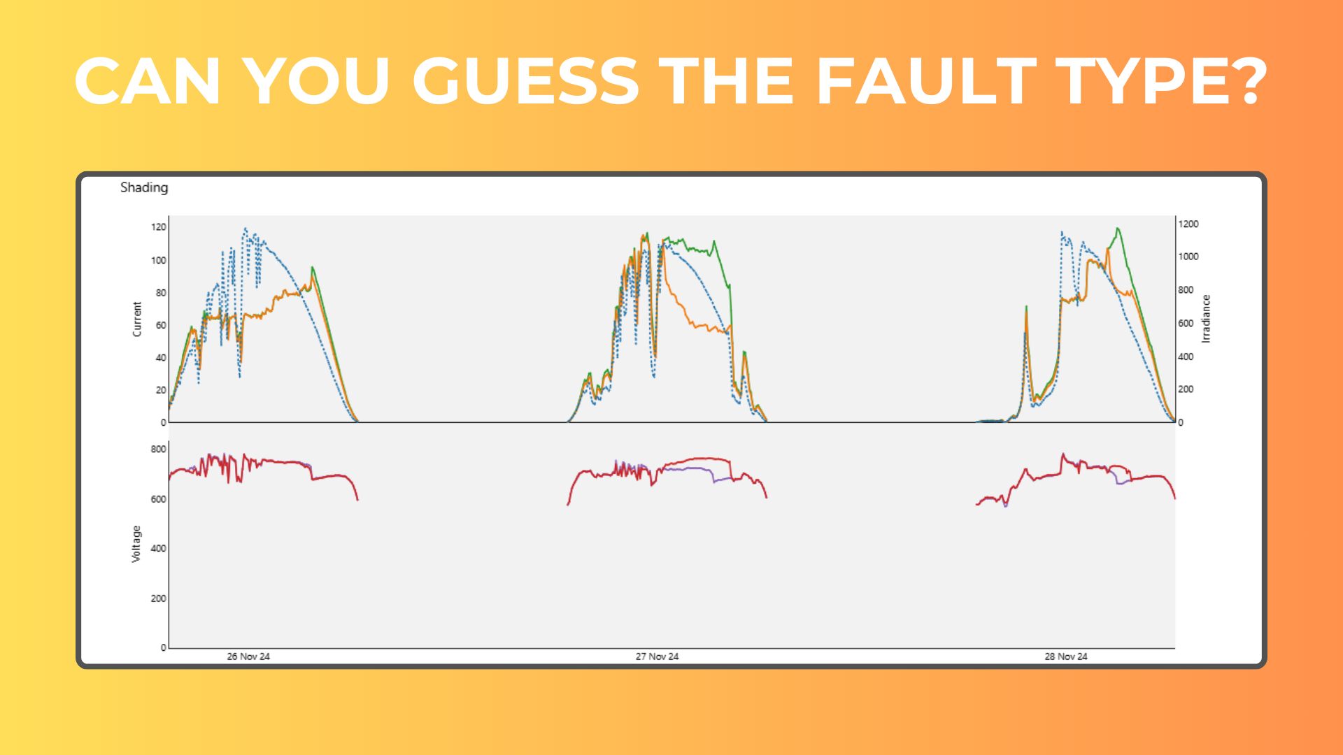 Can you guess the fault